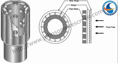 Rust Proof Seamless Casing Pipe , Johnson Wire Wrapped Screen Pipe