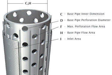 High Strength Seamless Casing Pipe , Anti Corrosion Stainless Steel Screen Tube